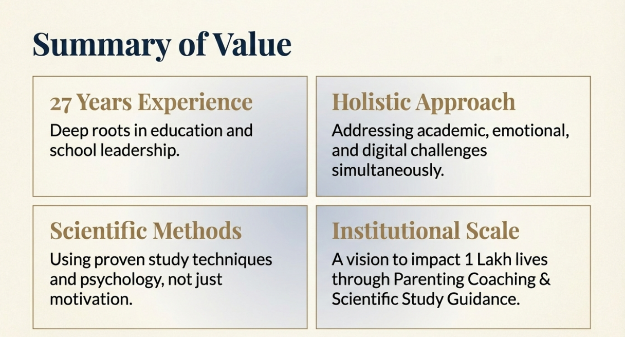 Institutional Growth