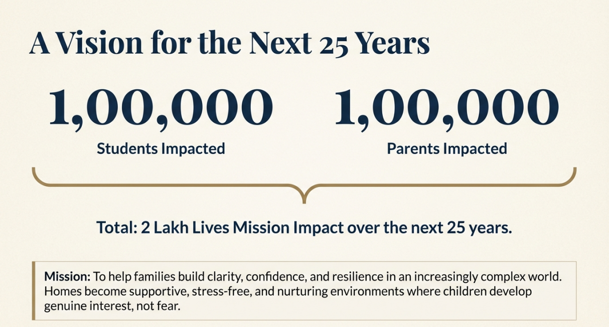 Institutional Growth